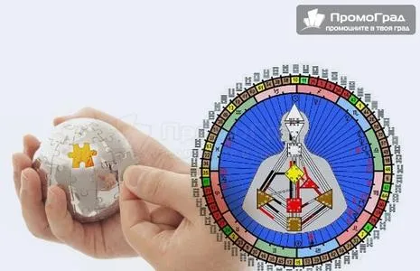 Human Design (личностен анализ), анализи на Асцедент, Луна, име, нумерологичен и Матрица на Питагор